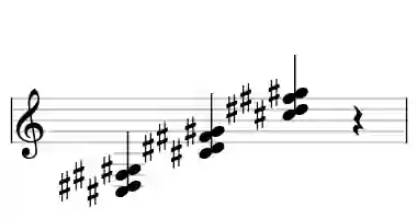 Sheet music of C# sus24 in three octaves